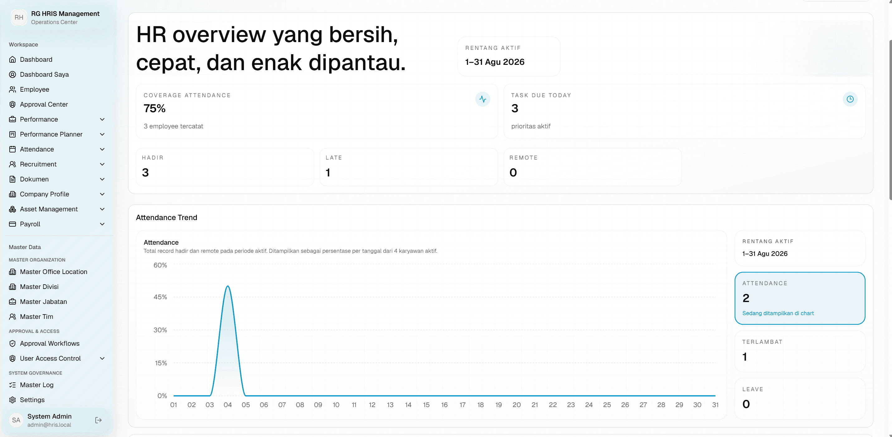 HRIS — gambar 5